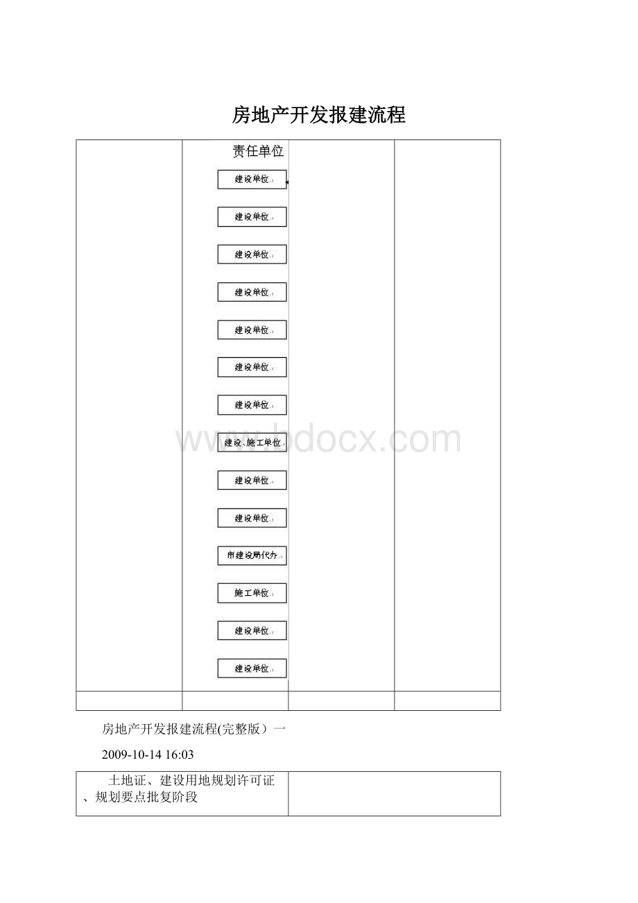 房地产开发报建流程.docx