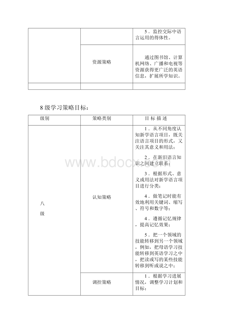 新课程理念下的高中英语学习策略教学.docx_第3页