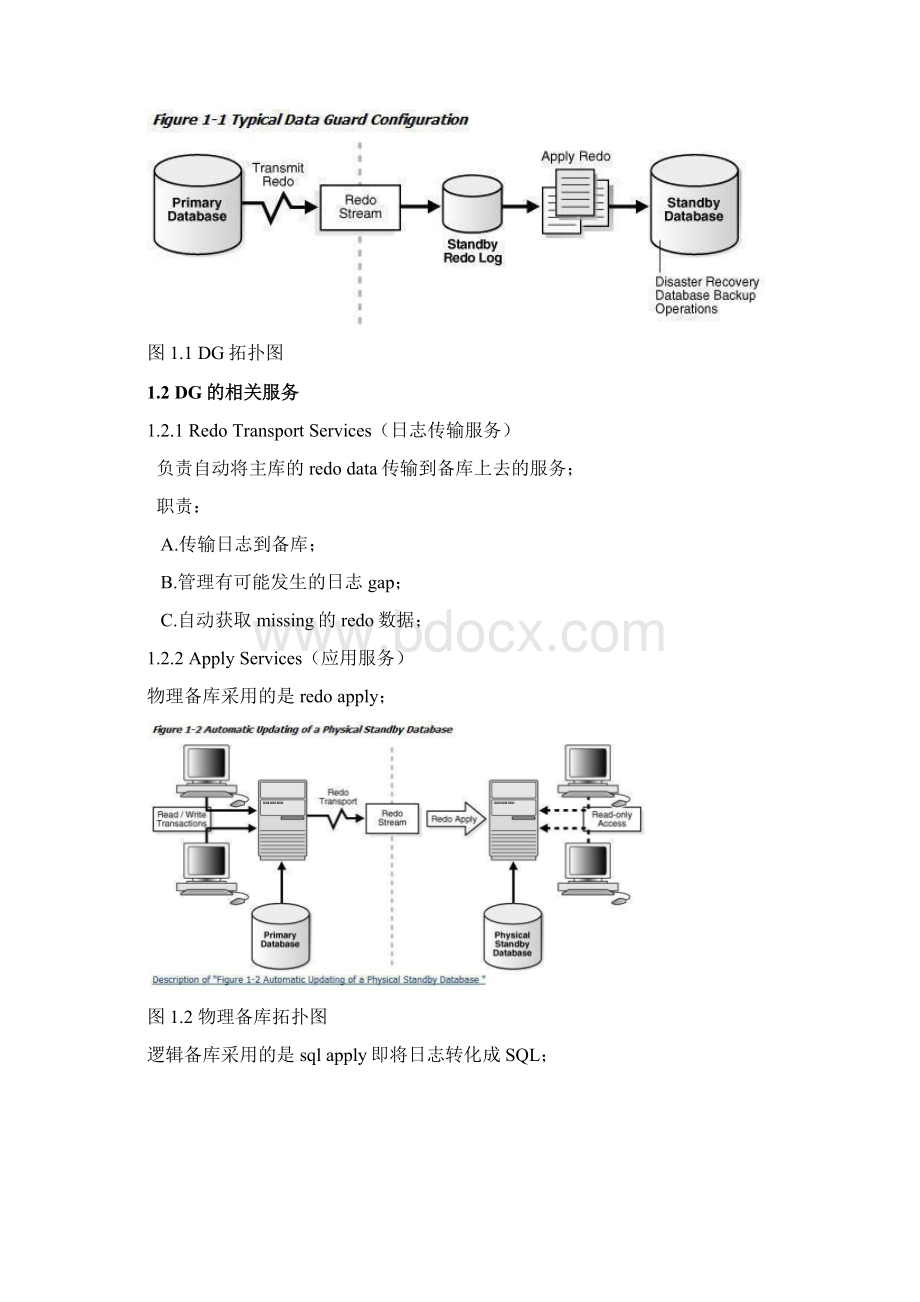 Oracle DG搭建.docx_第2页