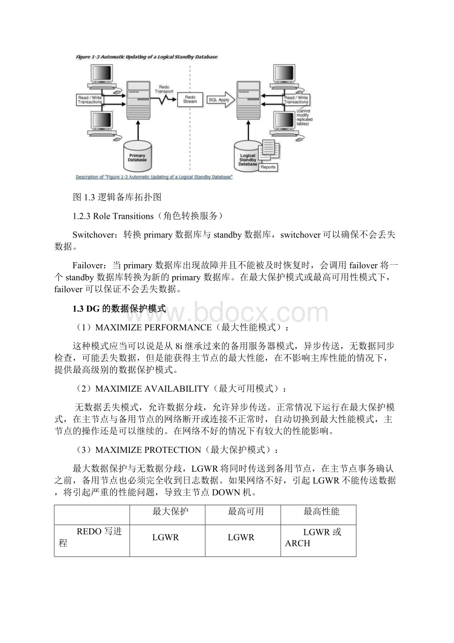 Oracle DG搭建.docx_第3页