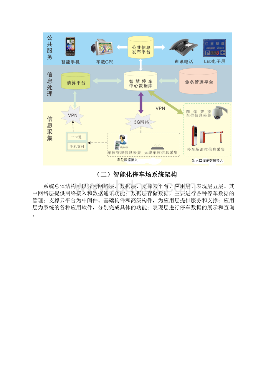 智慧停车场方案及盈利模式副本.docx_第2页