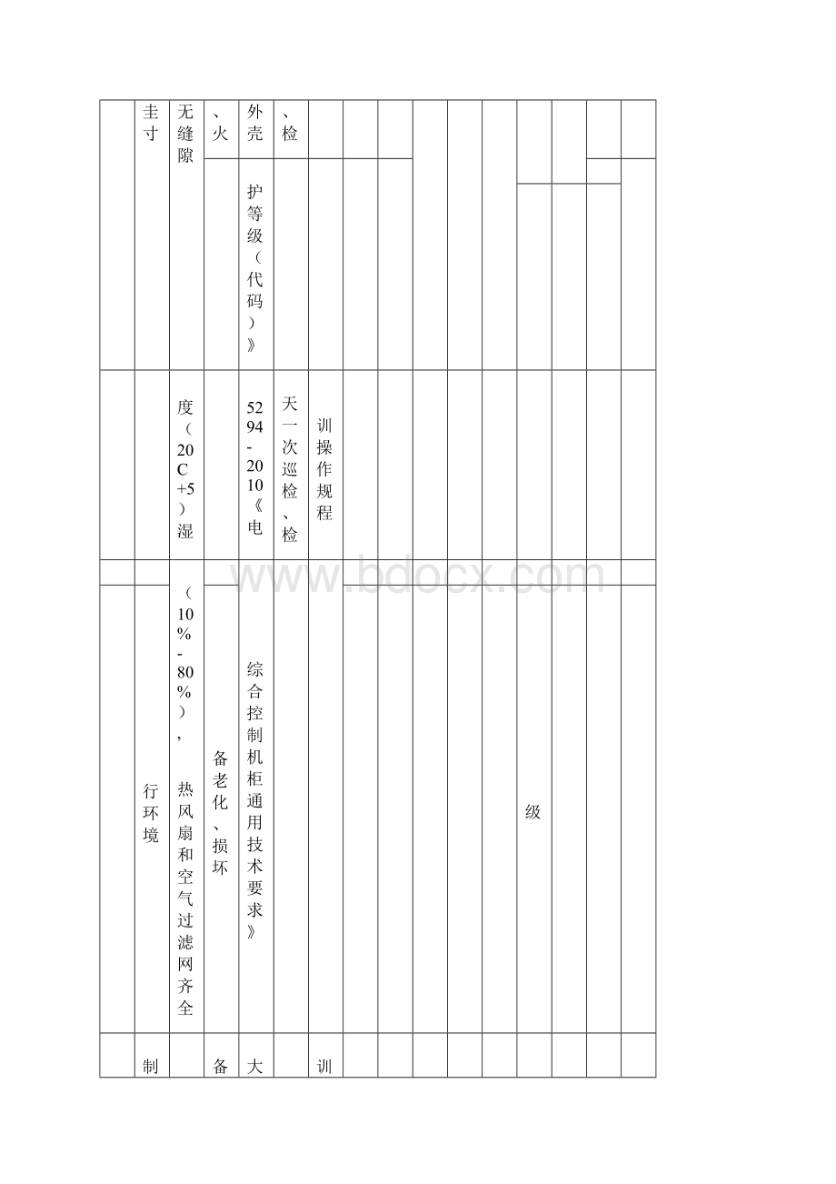 仪表安全检查分析表SCLWord格式文档下载.docx_第2页