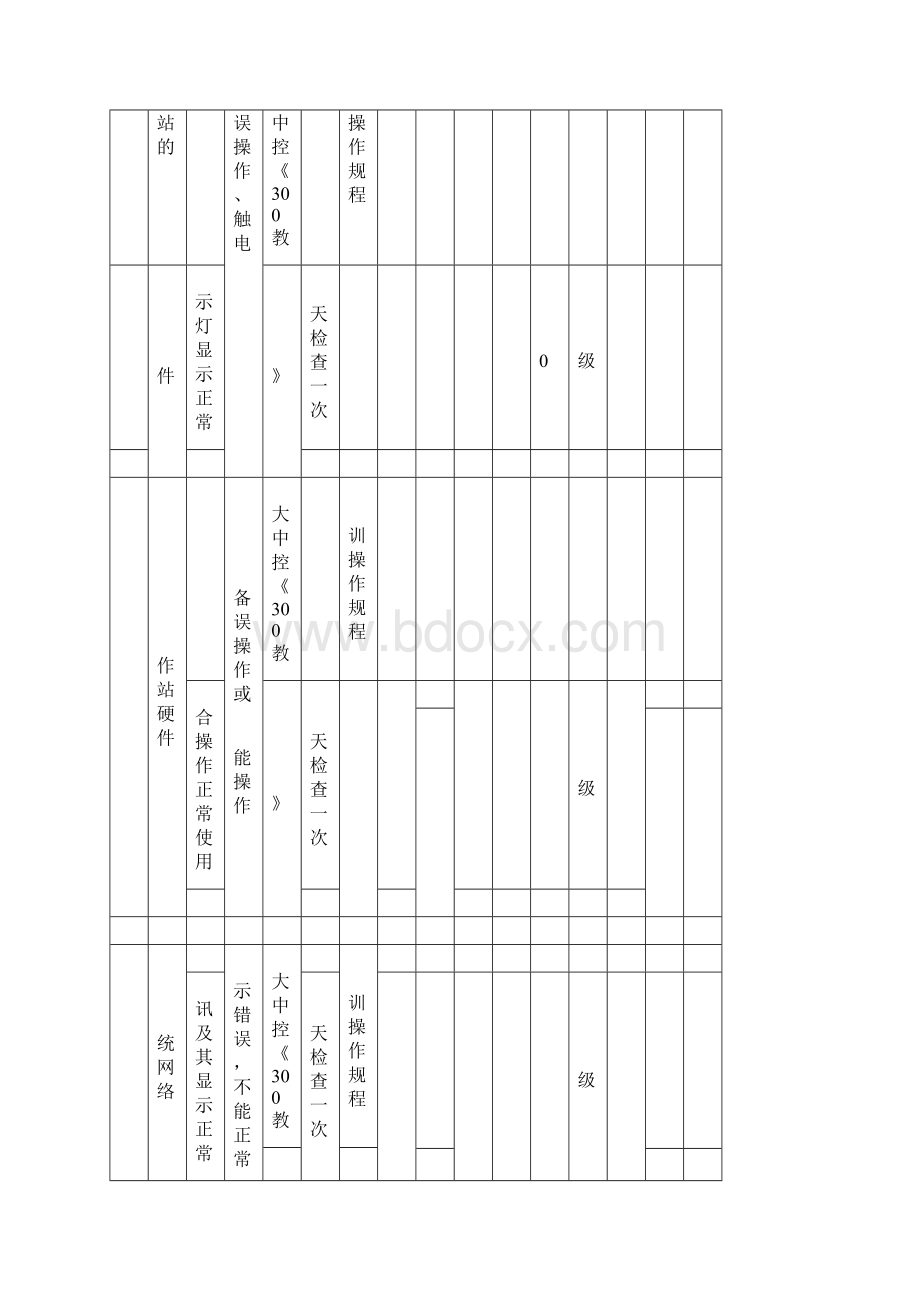 仪表安全检查分析表SCLWord格式文档下载.docx_第3页