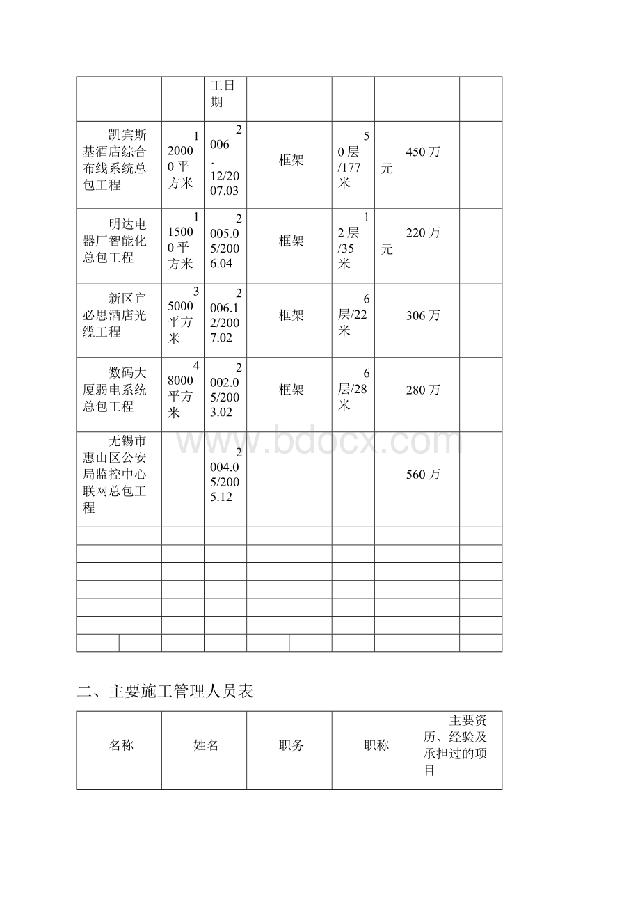 工程智能化施工组织方案技术标投标.docx_第2页