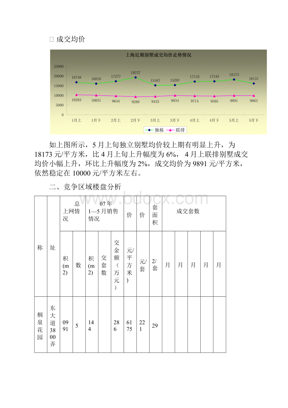 九间堂五月份报告.docx_第2页