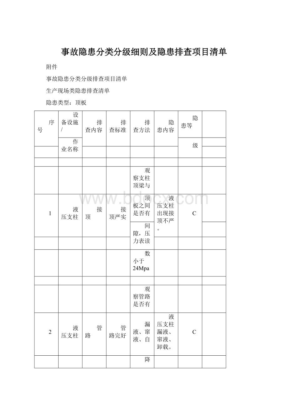 事故隐患分类分级细则及隐患排查项目清单Word文件下载.docx