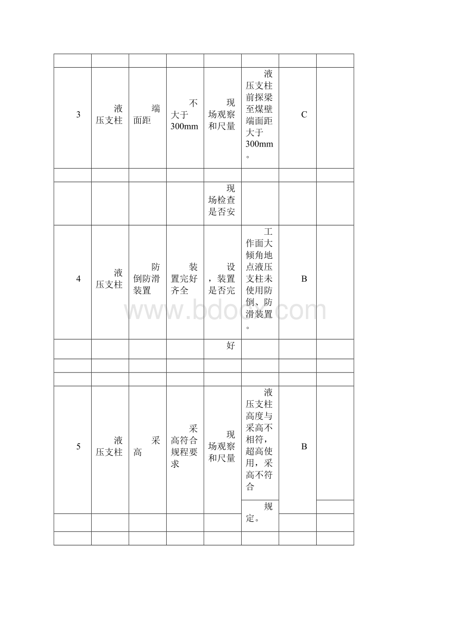 事故隐患分类分级细则及隐患排查项目清单.docx_第2页