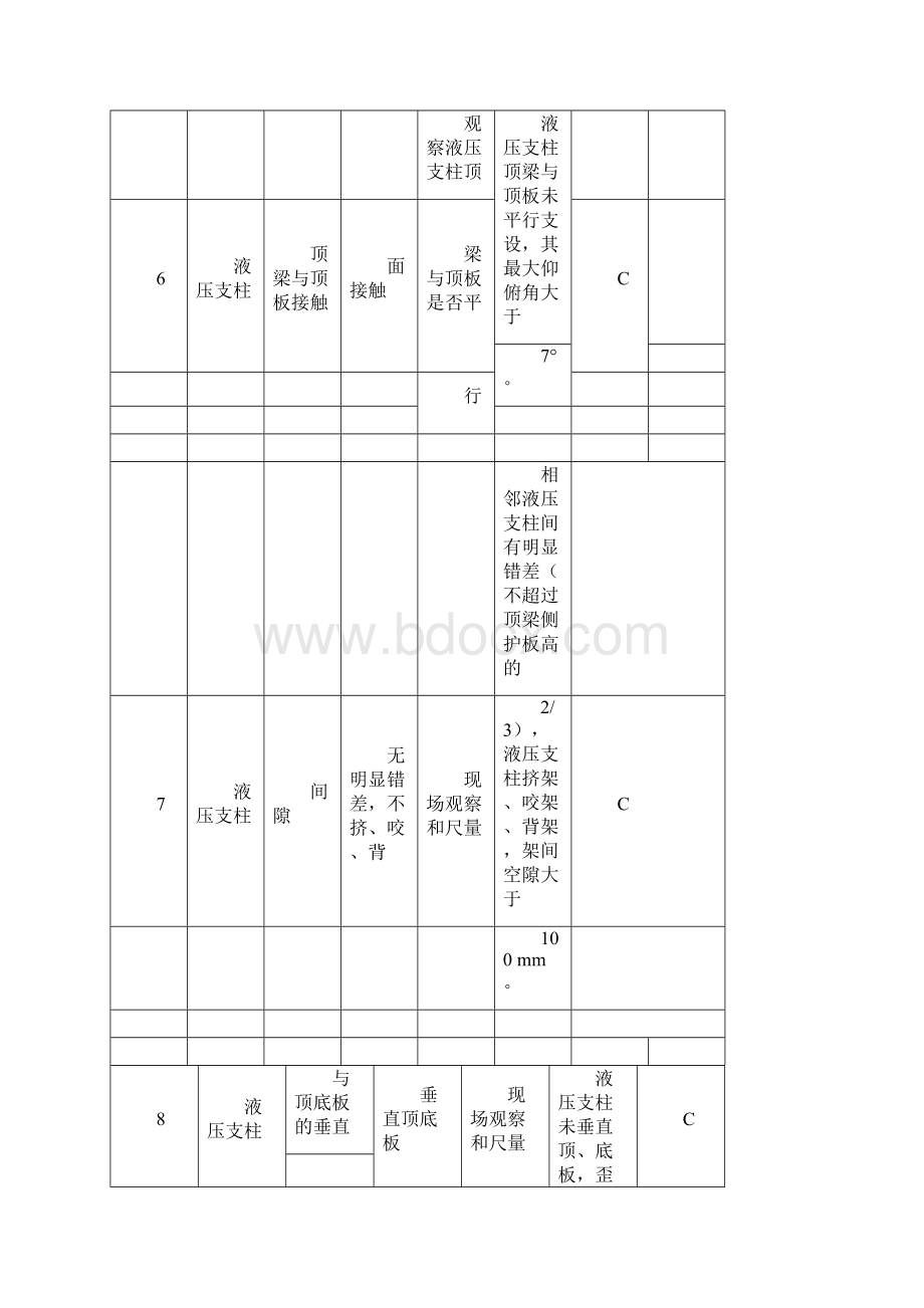 事故隐患分类分级细则及隐患排查项目清单.docx_第3页