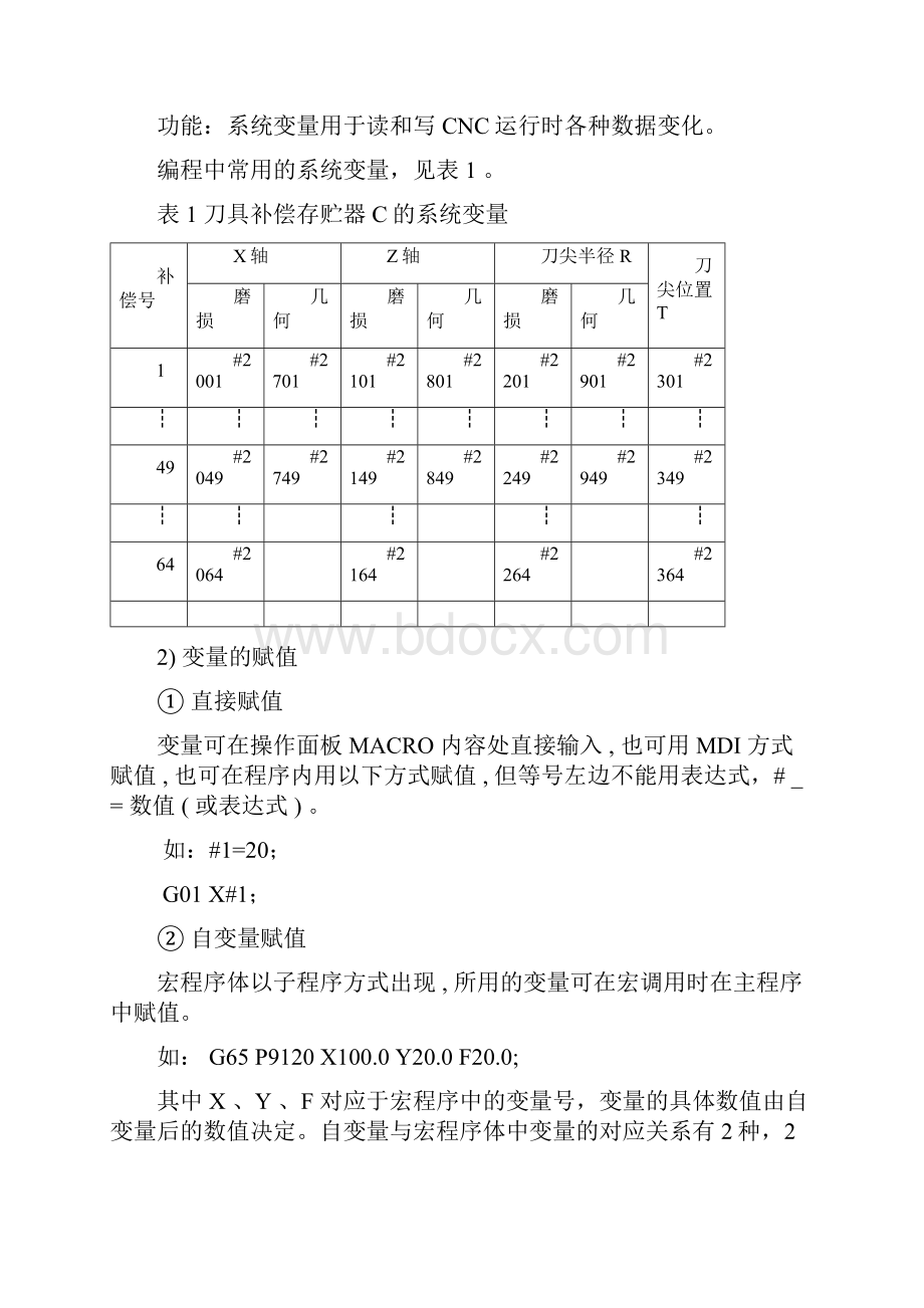 数车宏程序B及其应用实例K.docx_第3页