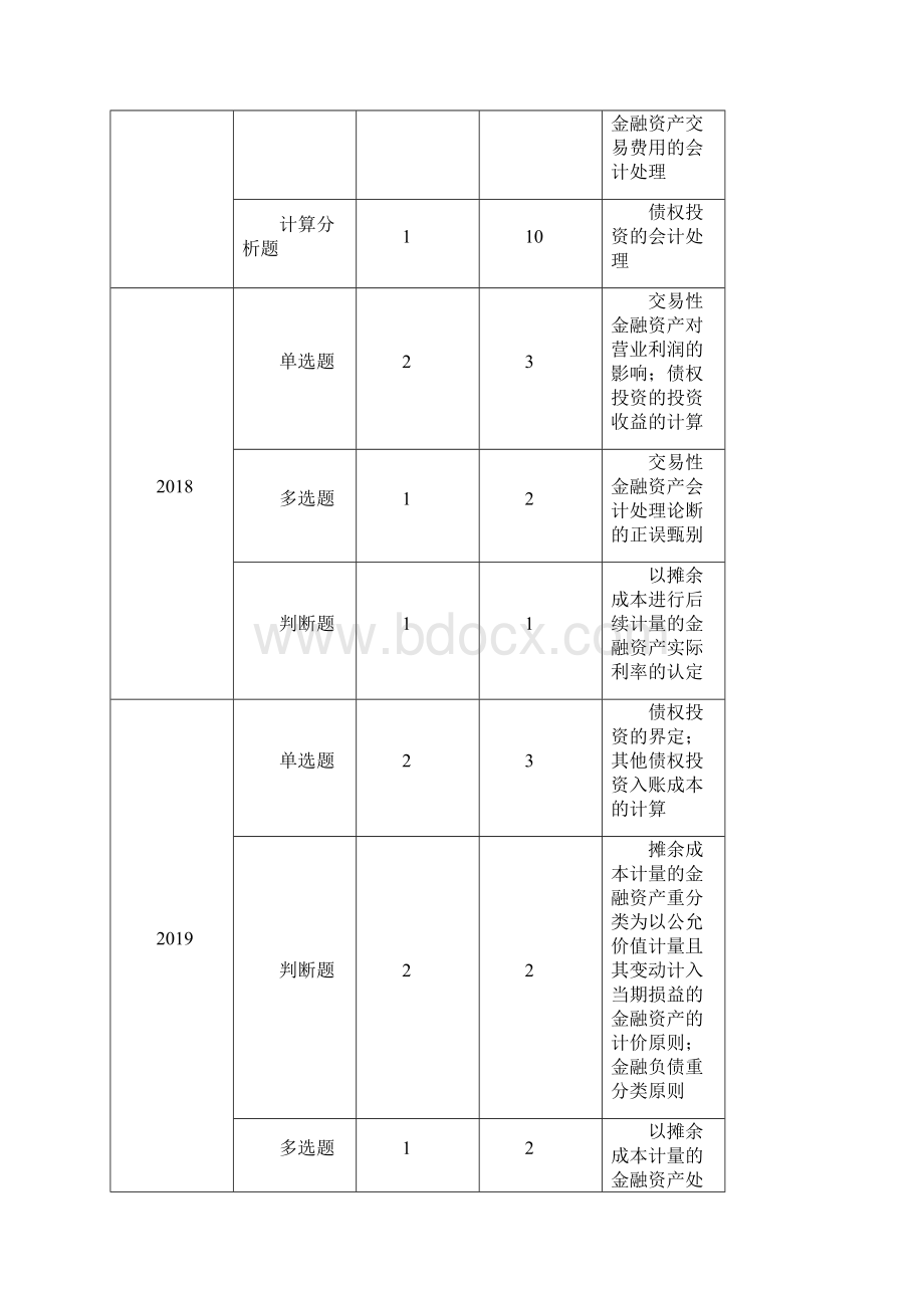 中级会计实务讲解 3.docx_第2页