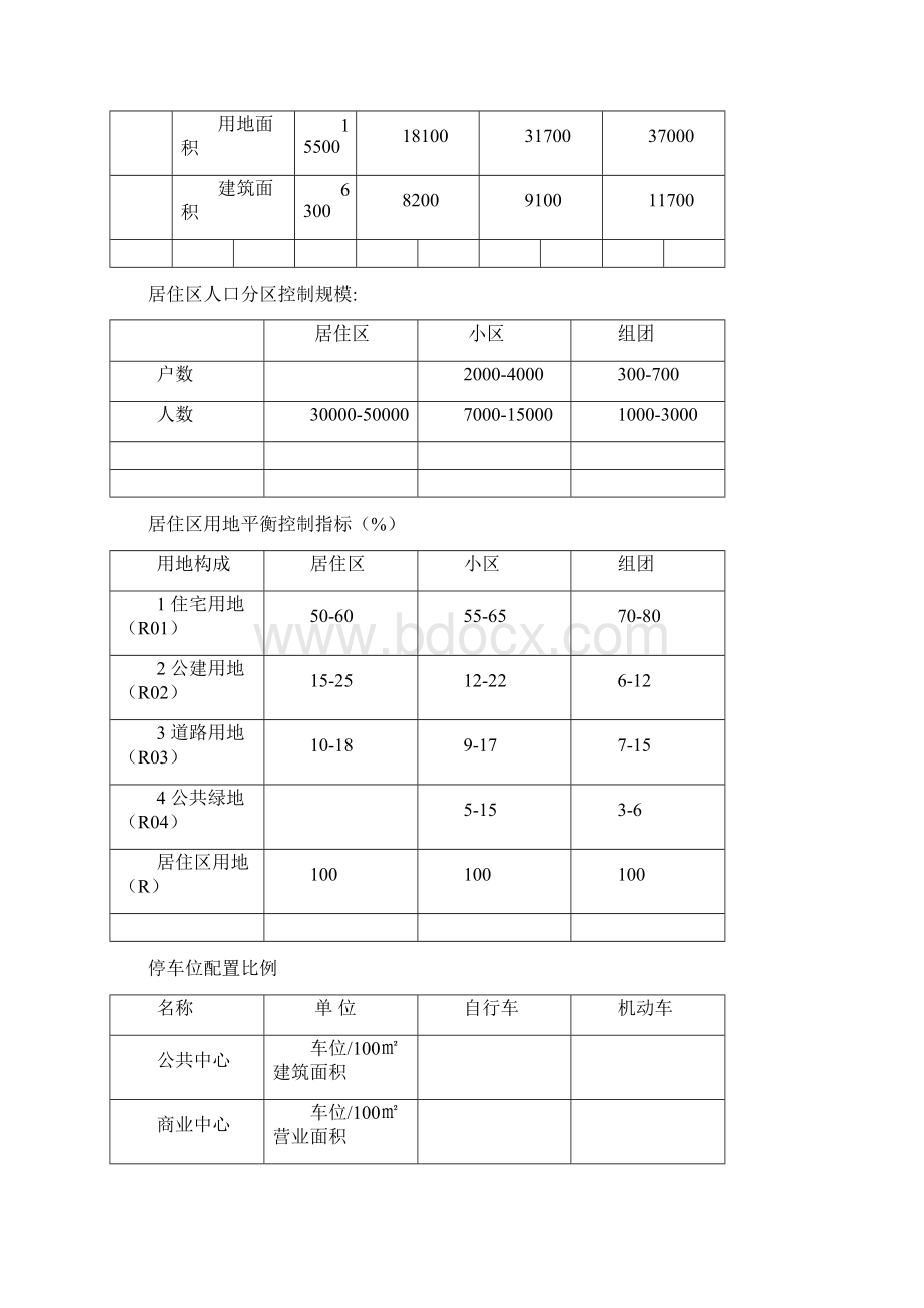 城市规划设计规范指标大全.docx_第2页