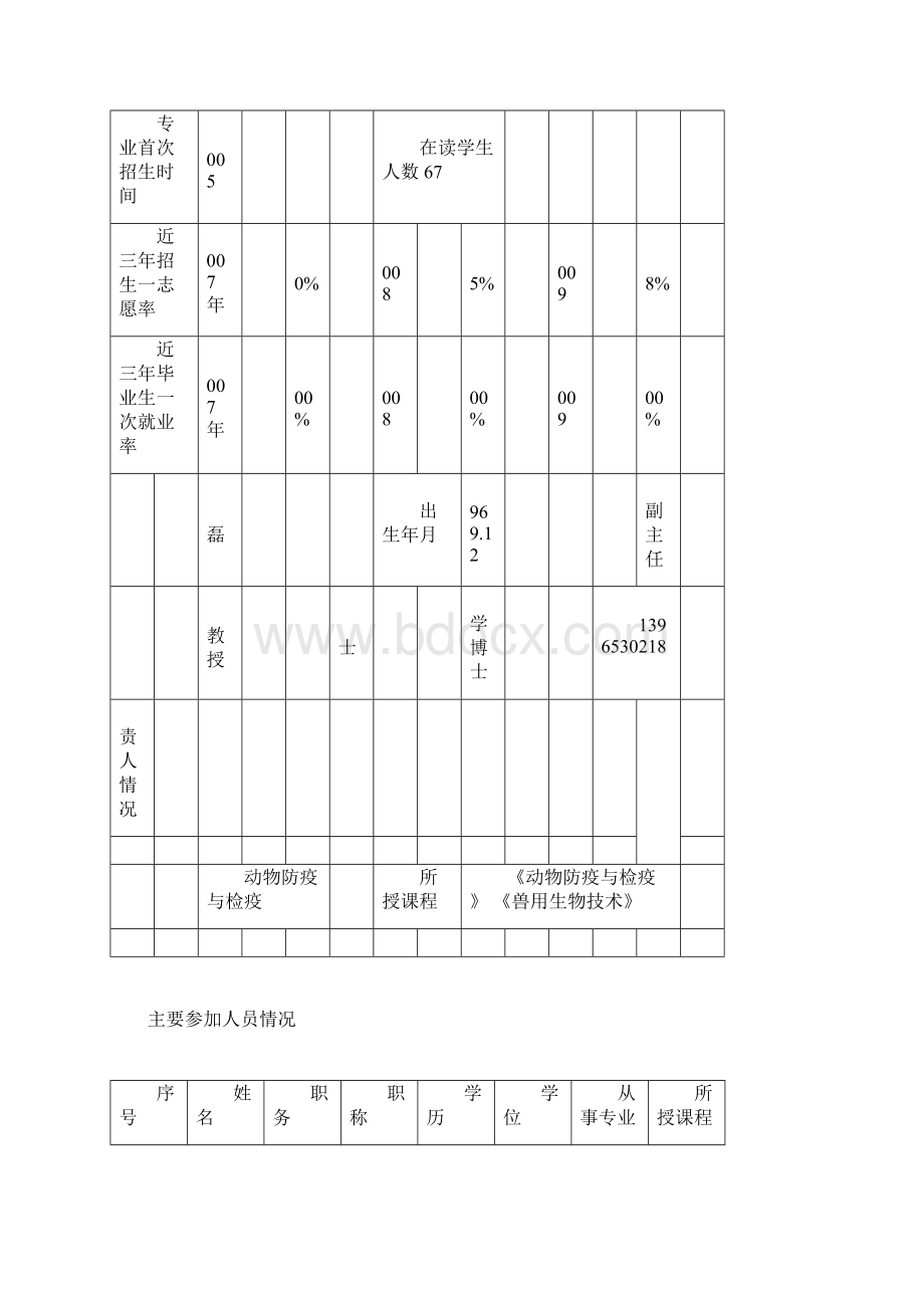 校级重点建设专业申报表.docx_第2页