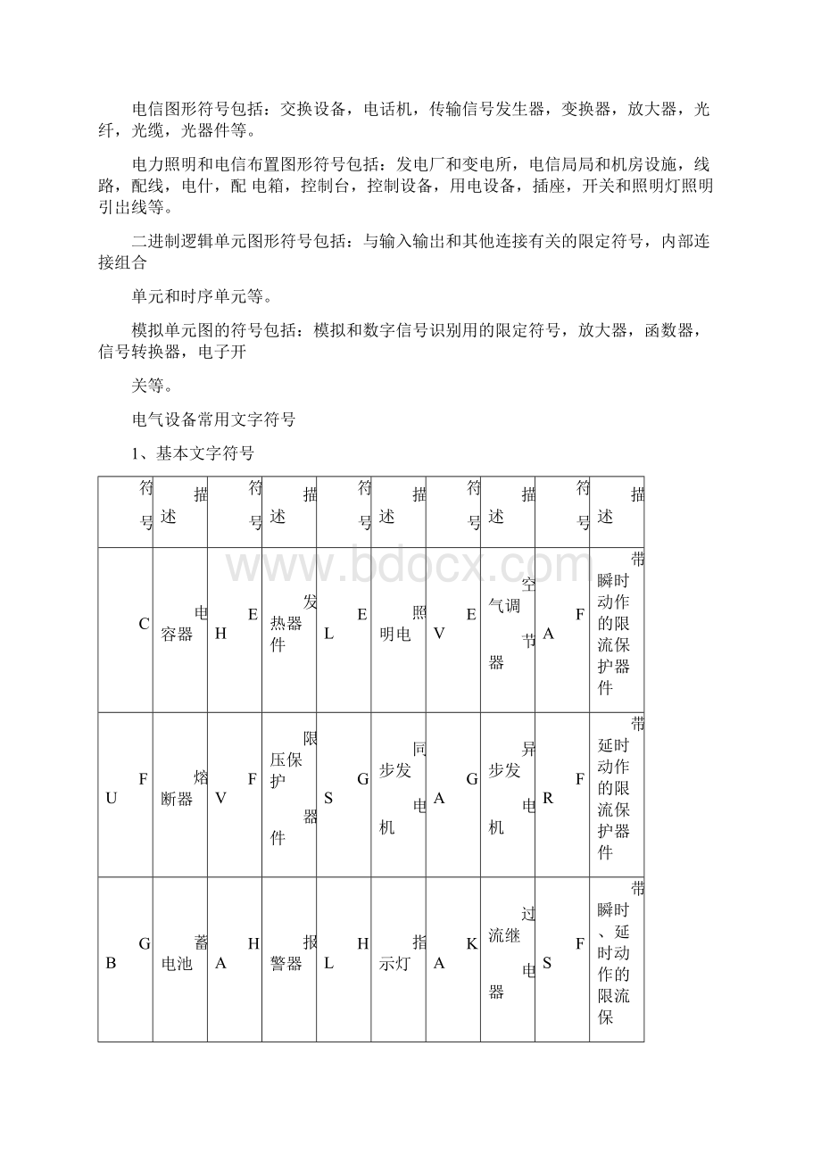 电气图形符号大全02547Word文档下载推荐.docx_第2页