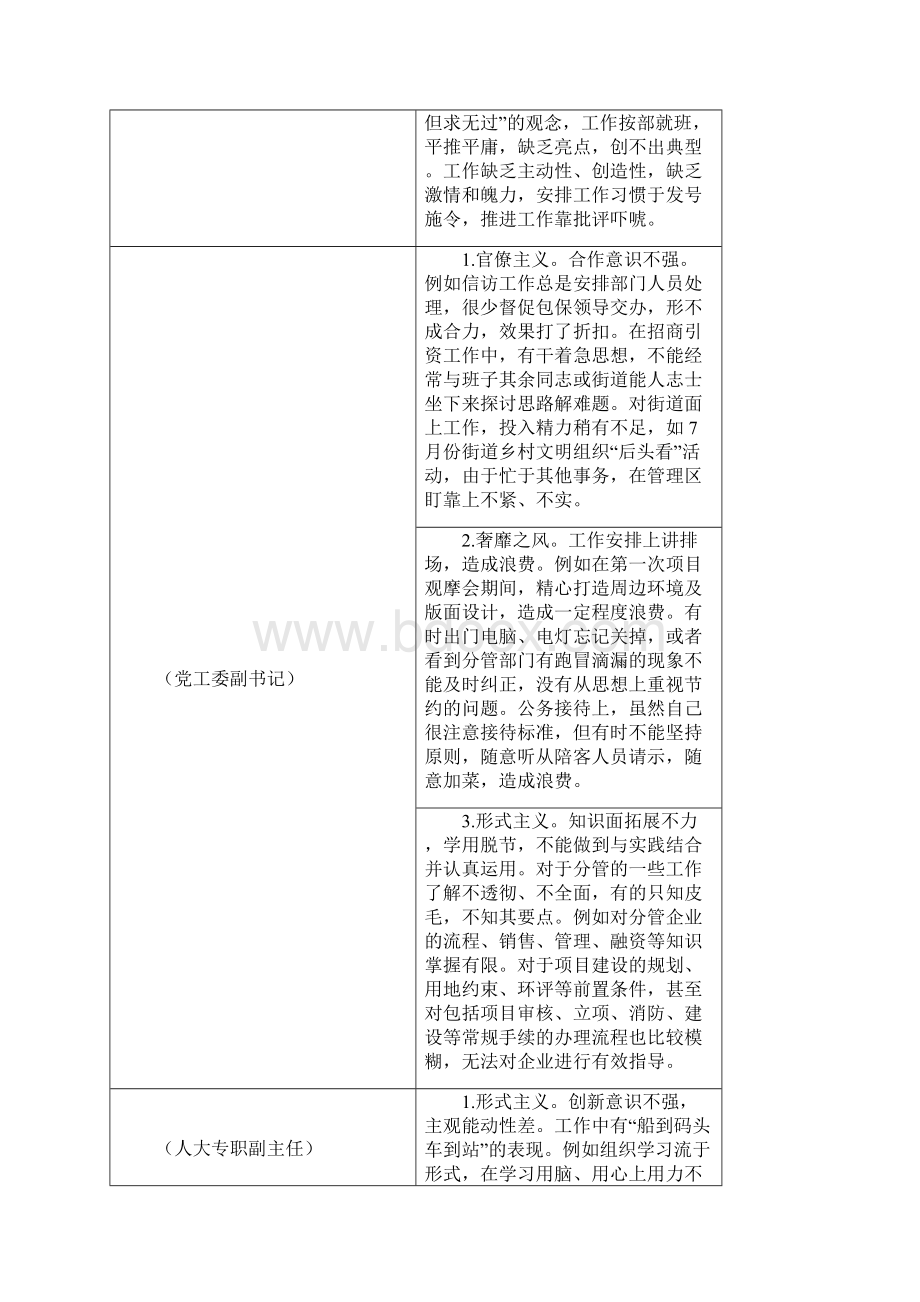 班子成员相互批评Word格式.docx_第2页