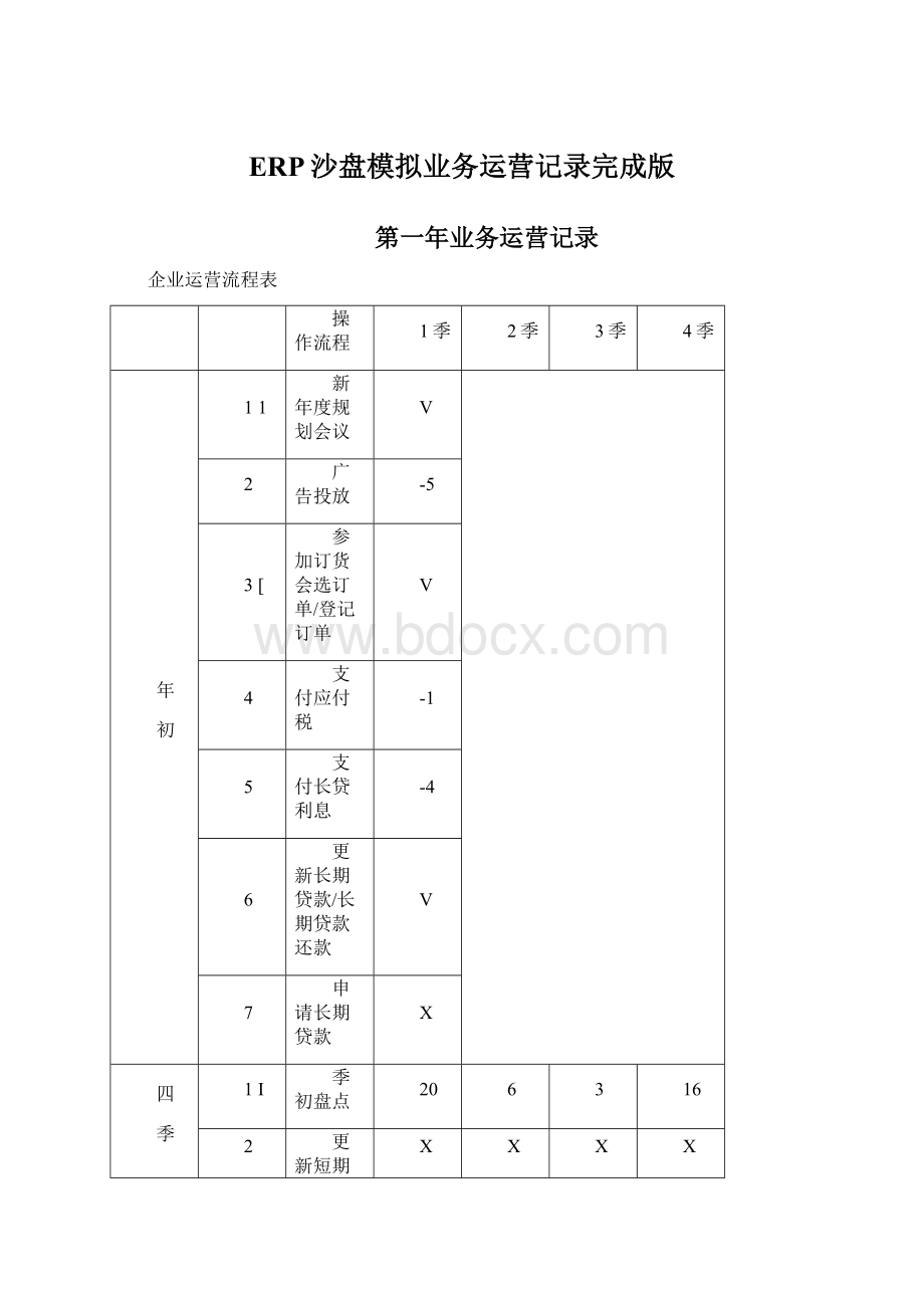 ERP沙盘模拟业务运营记录完成版.docx