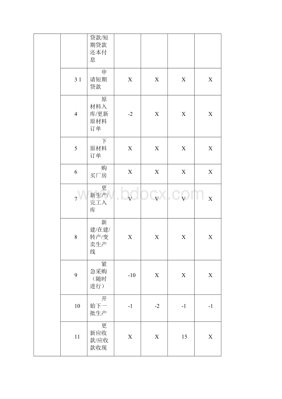 ERP沙盘模拟业务运营记录完成版.docx_第2页