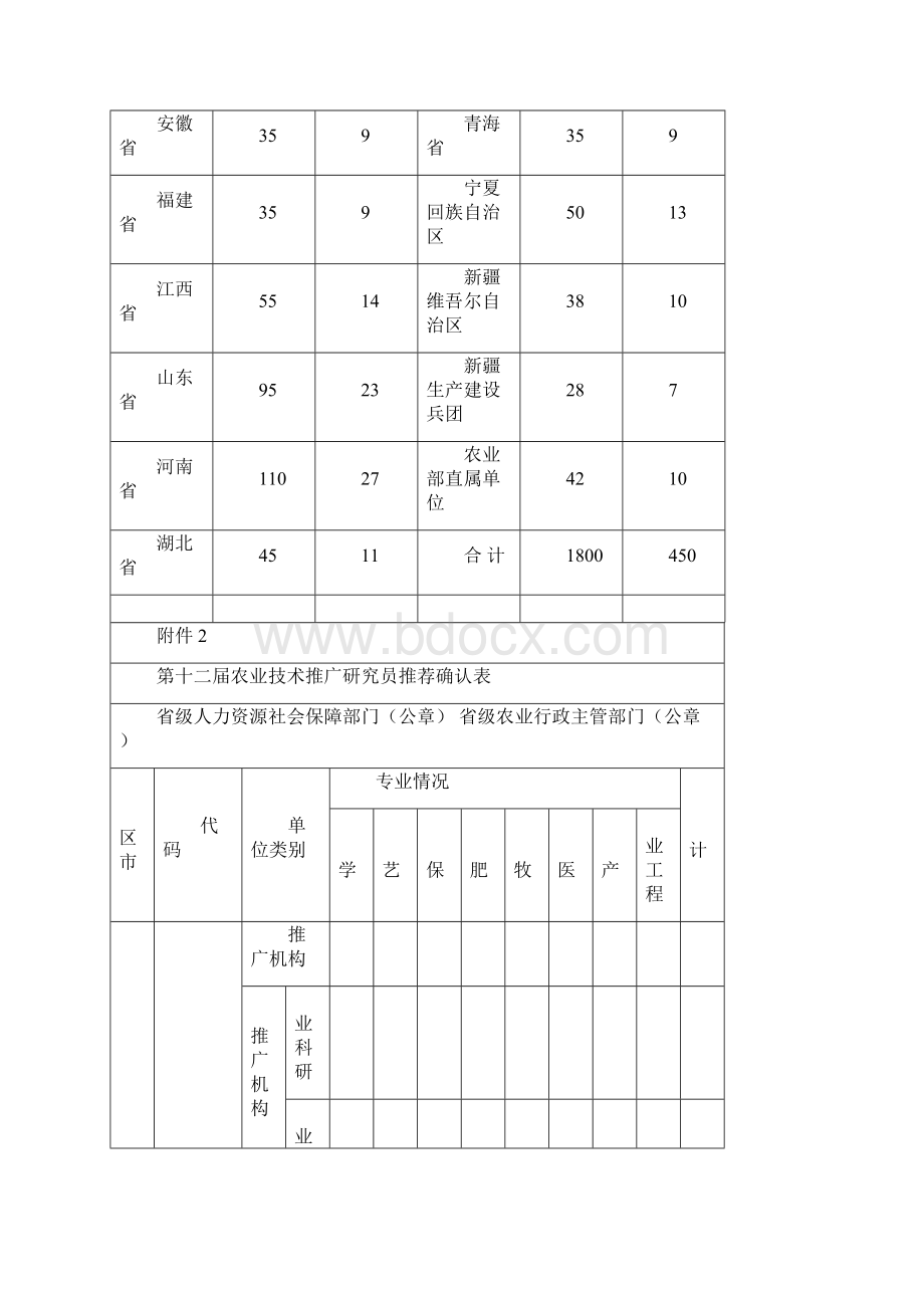 第十二届全国农业技术推广研究员任职资格评审农业部.docx_第2页