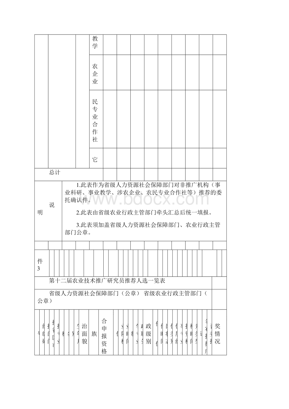 第十二届全国农业技术推广研究员任职资格评审农业部.docx_第3页