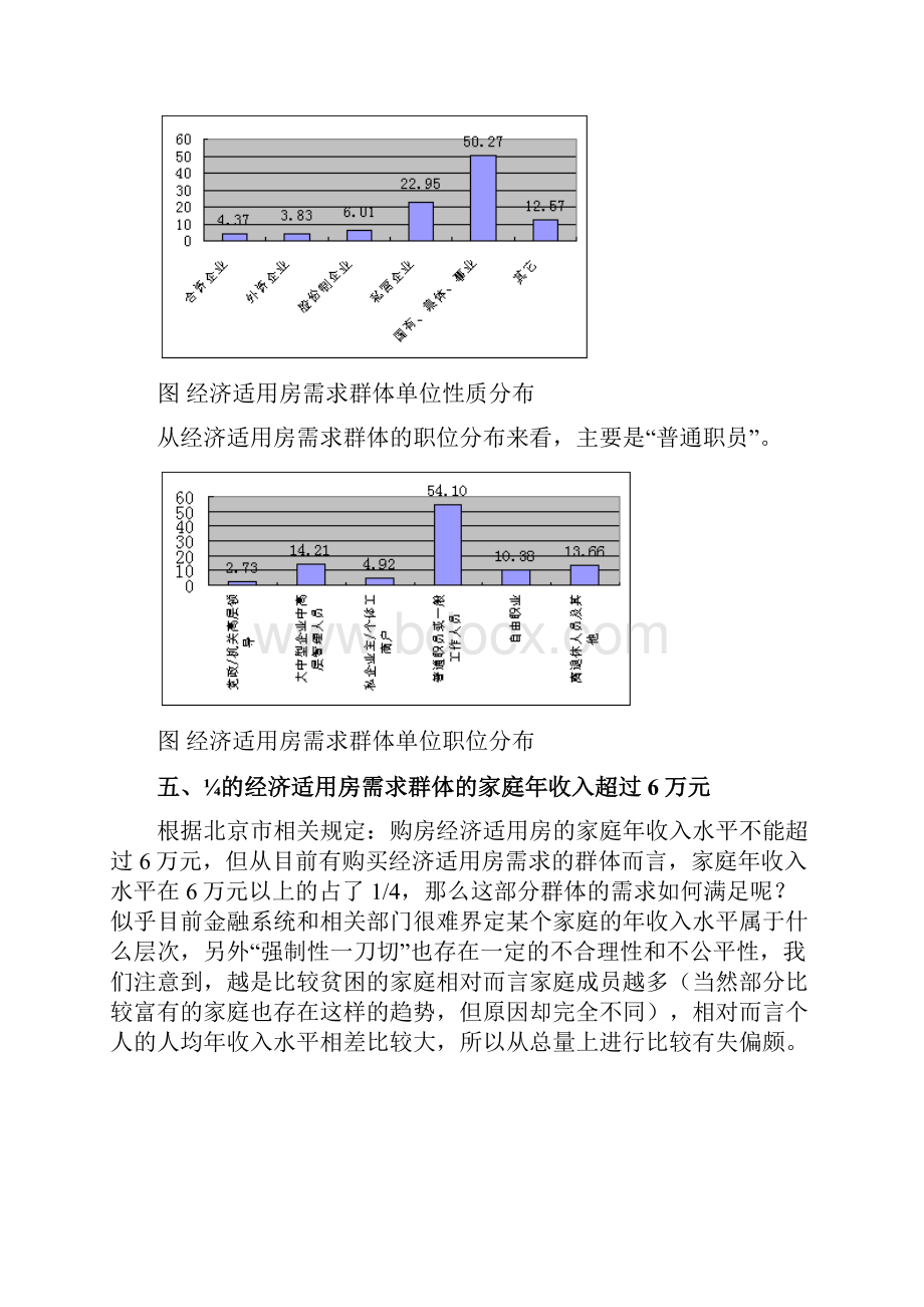 北京经济适用房市场报告.docx_第3页