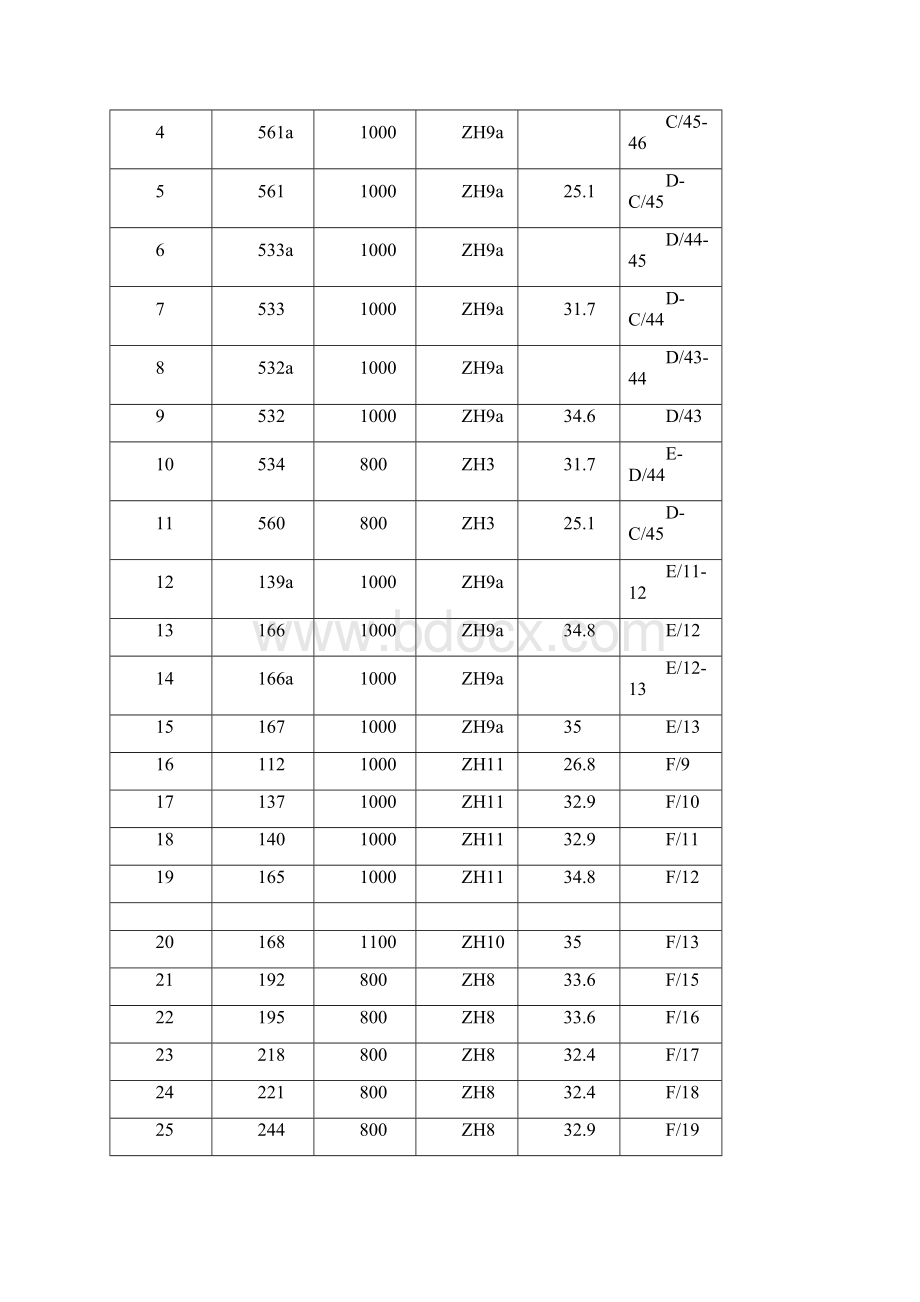 桩基钢护筒施工方案.docx_第3页