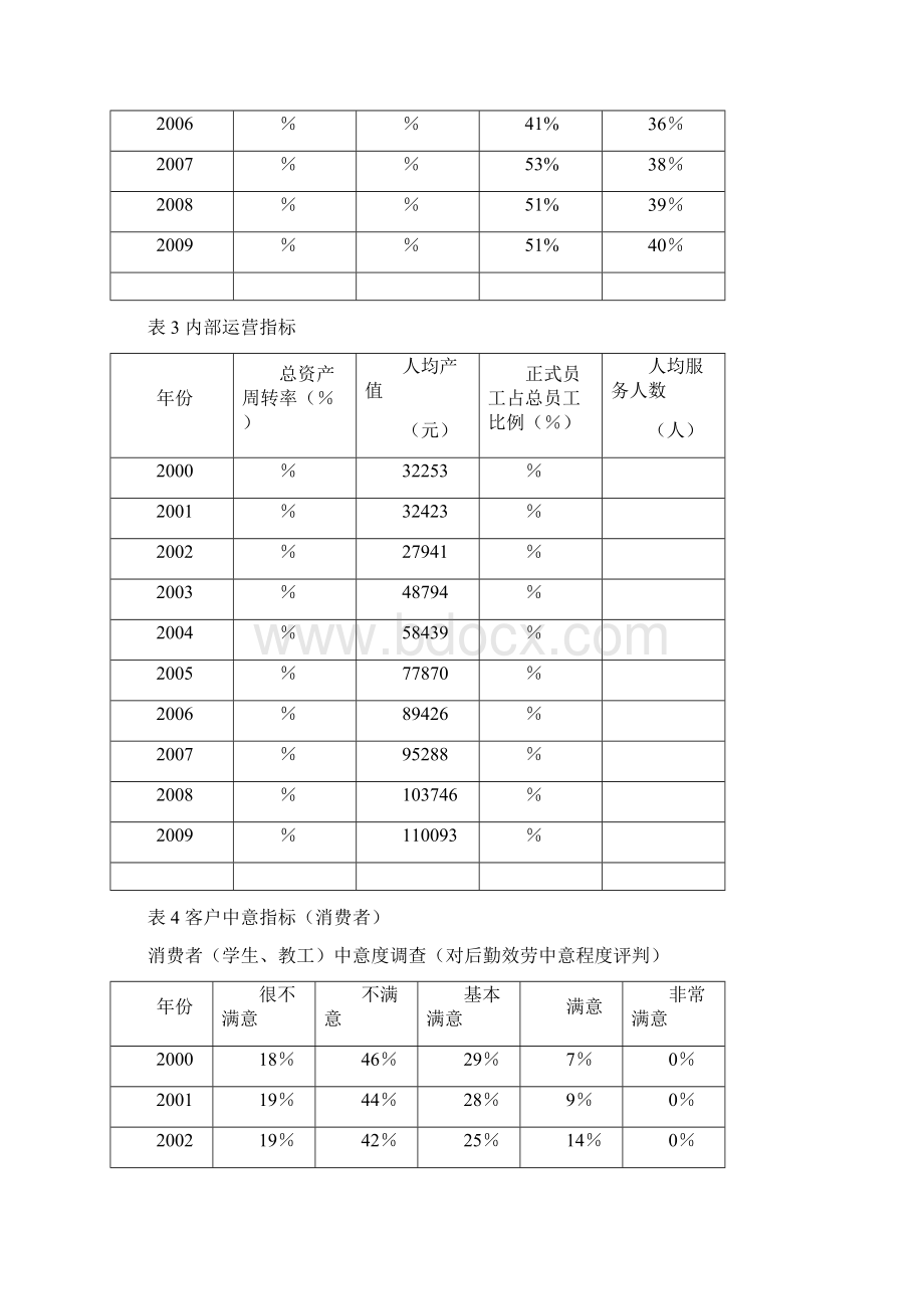 后勤集团运营绩效分析数学建模9Word文件下载.docx_第3页