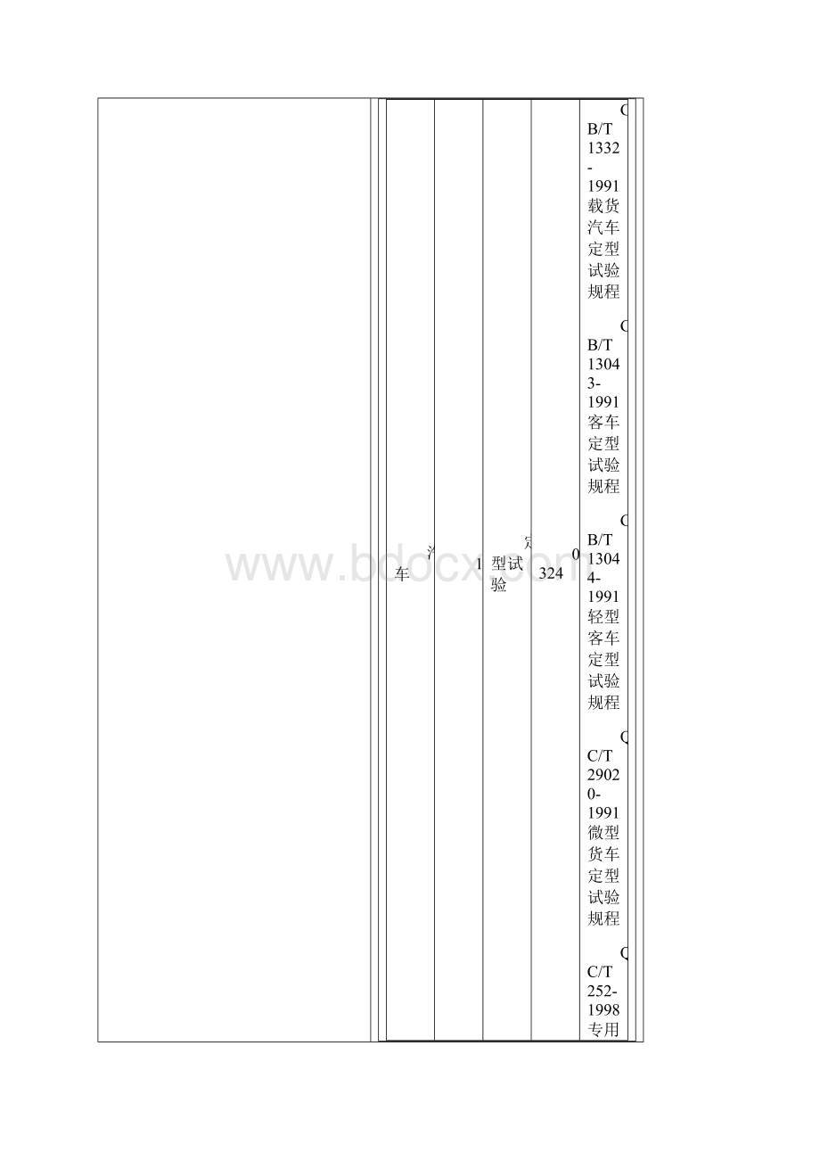 汽车行业国家汽车质量标准.docx_第2页