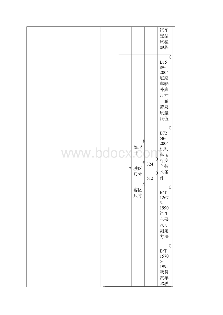 汽车行业国家汽车质量标准.docx_第3页