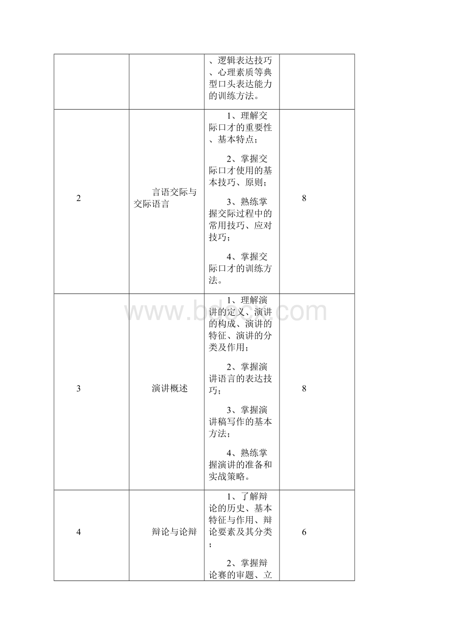 演讲与口才教学计划.docx_第2页