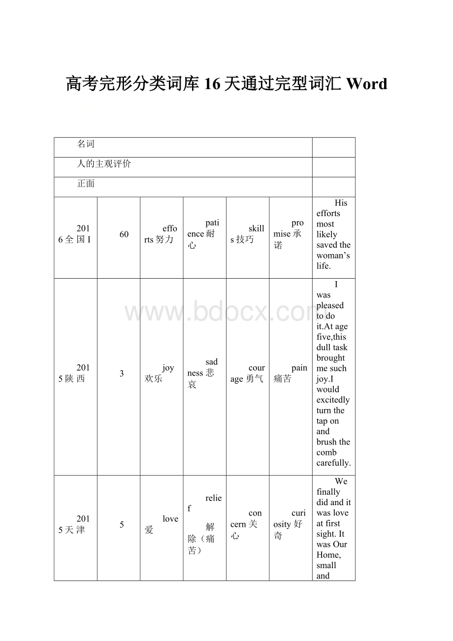 高考完形分类词库16天通过完型词汇WordWord文档格式.docx_第1页