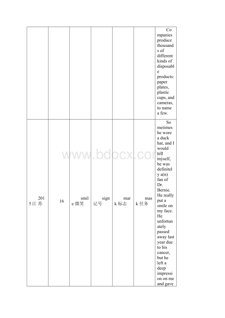 高考完形分类词库16天通过完型词汇WordWord文档格式.docx_第3页