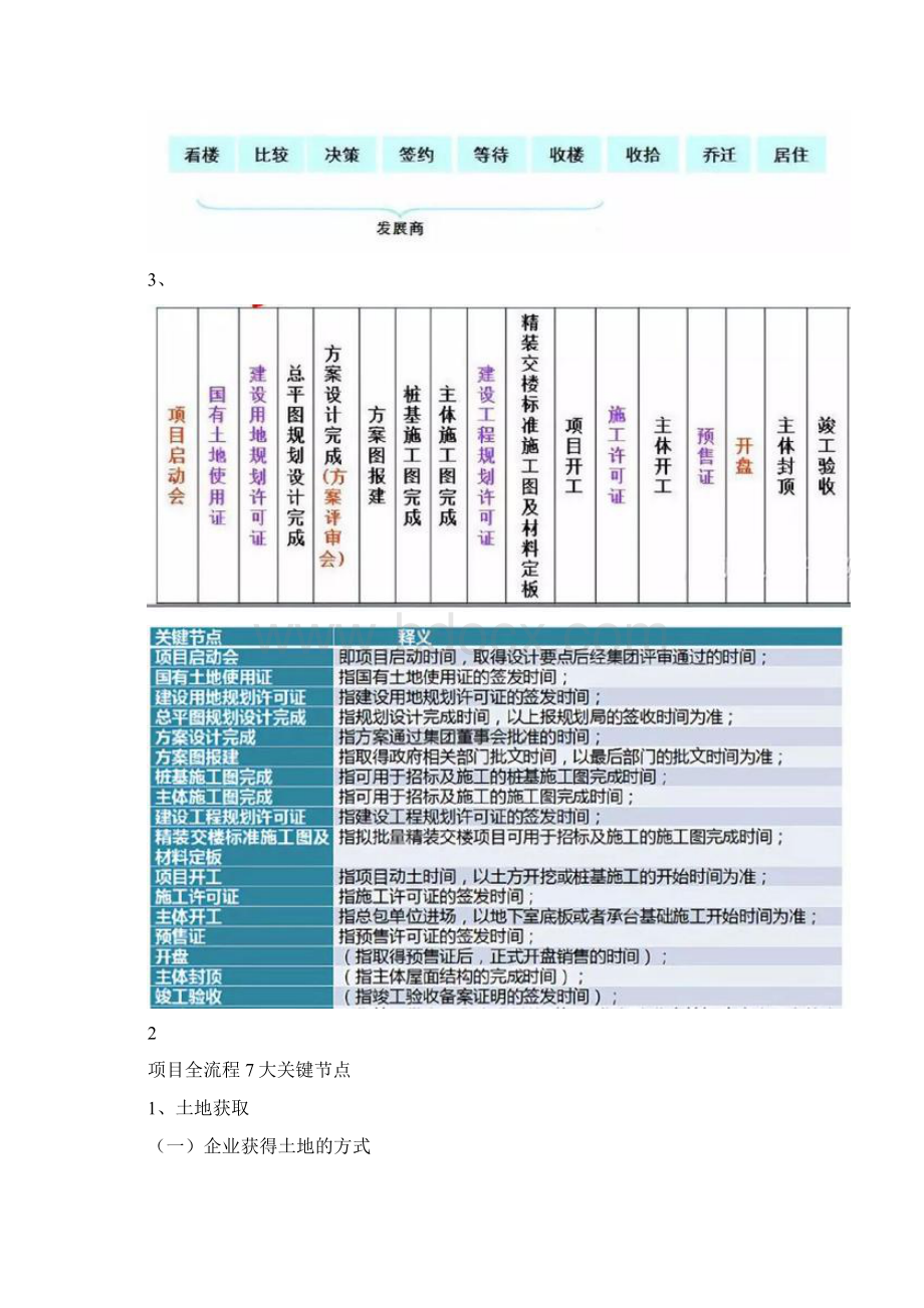 项目开发全过程Word格式文档下载.docx_第2页