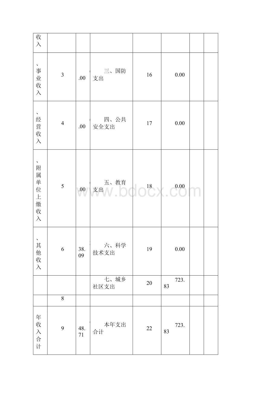 云浮市住房公积金管理中心Word格式.docx_第3页