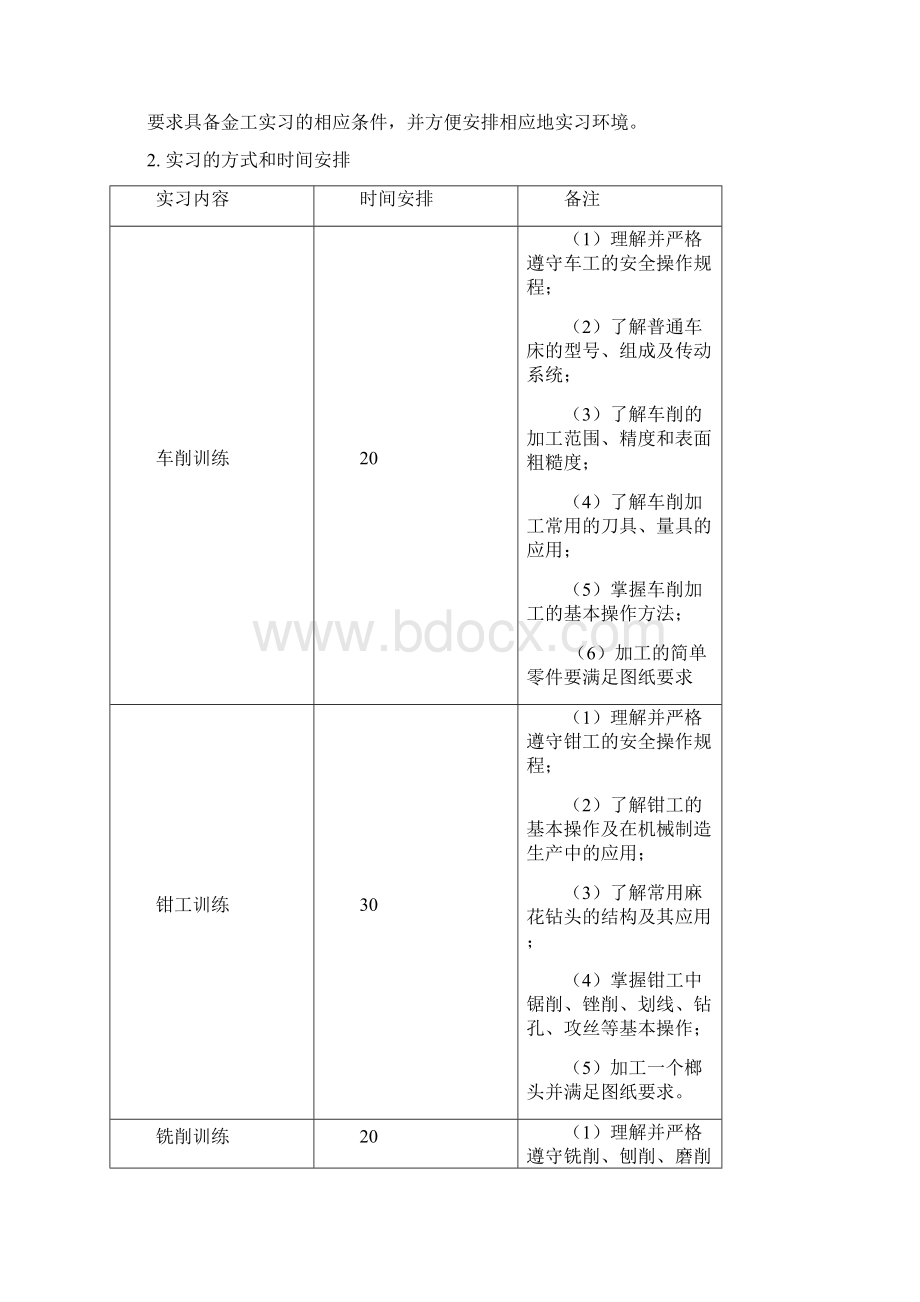 金工实习大纲.docx_第2页