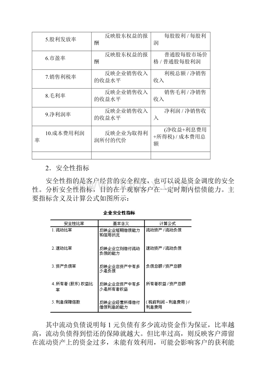 精品雷达图分析法Word文档下载推荐.docx_第2页