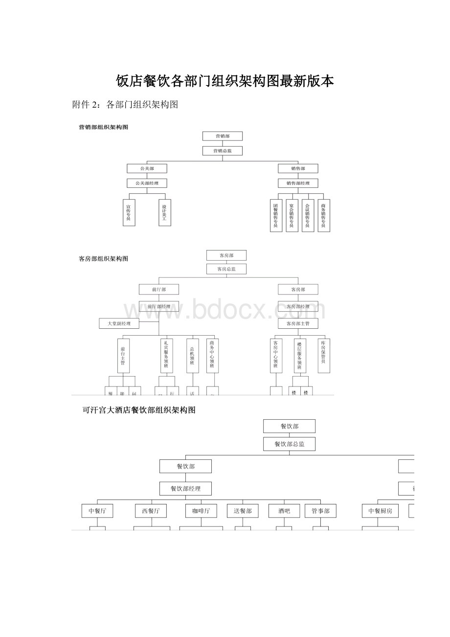 饭店餐饮各部门组织架构图最新版本.docx