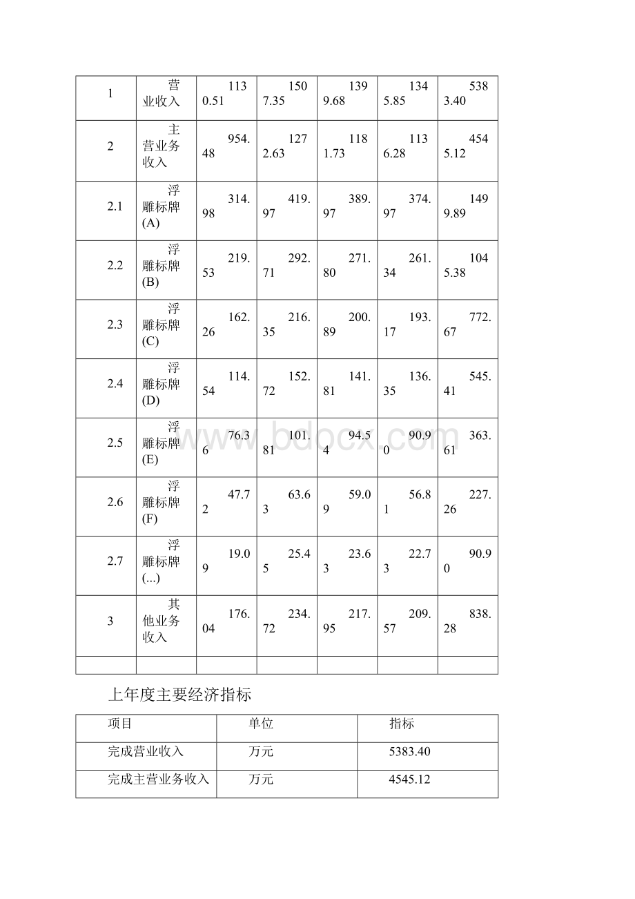 浮雕标牌项目立项申请报告投资方案分析Word格式文档下载.docx_第3页