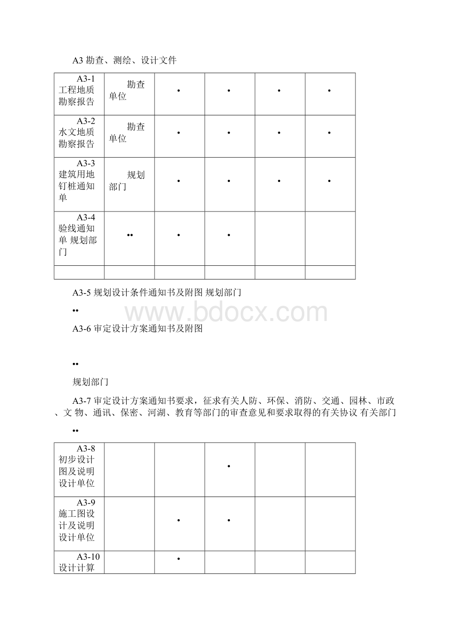 人工挖孔桩验收资料.docx_第3页