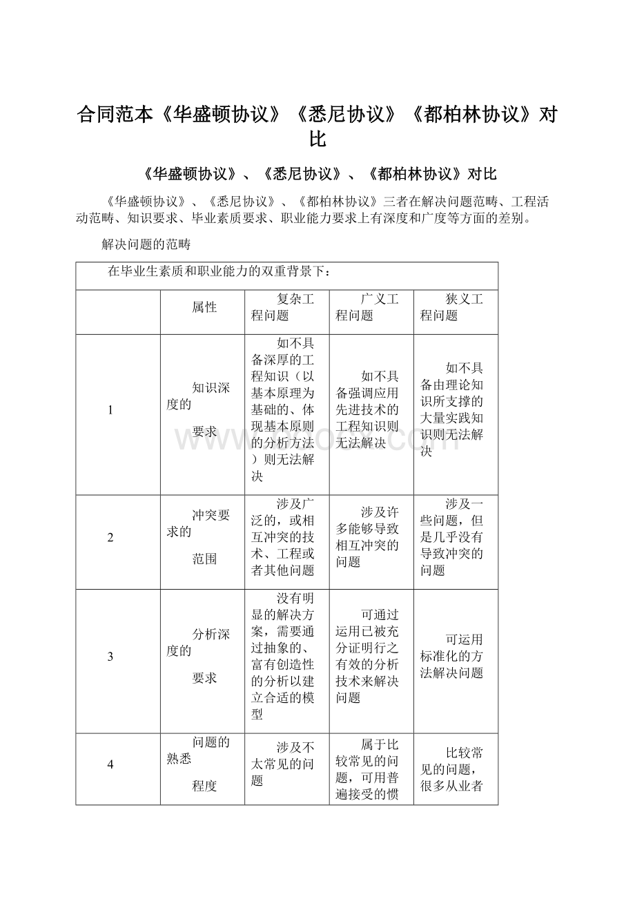 合同范本《华盛顿协议》《悉尼协议》《都柏林协议》对比.docx_第1页