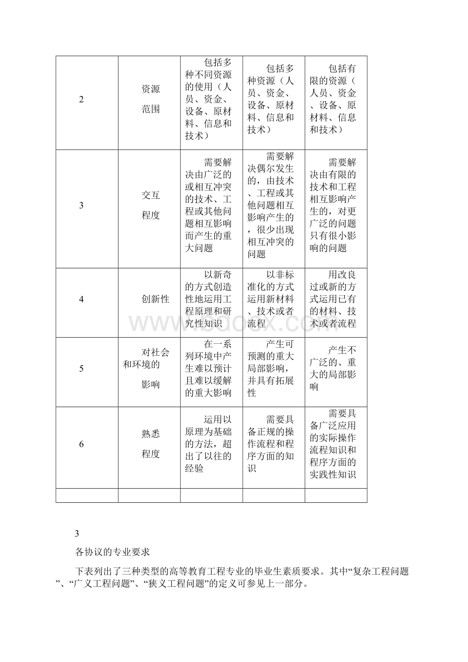 合同范本《华盛顿协议》《悉尼协议》《都柏林协议》对比.docx_第3页