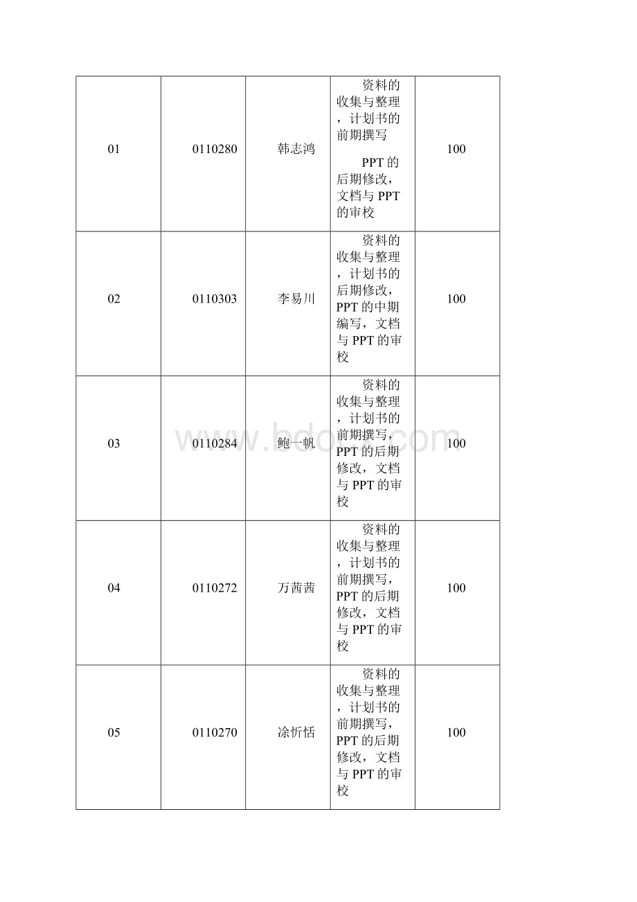 创业概论商业计划书docx.docx_第2页