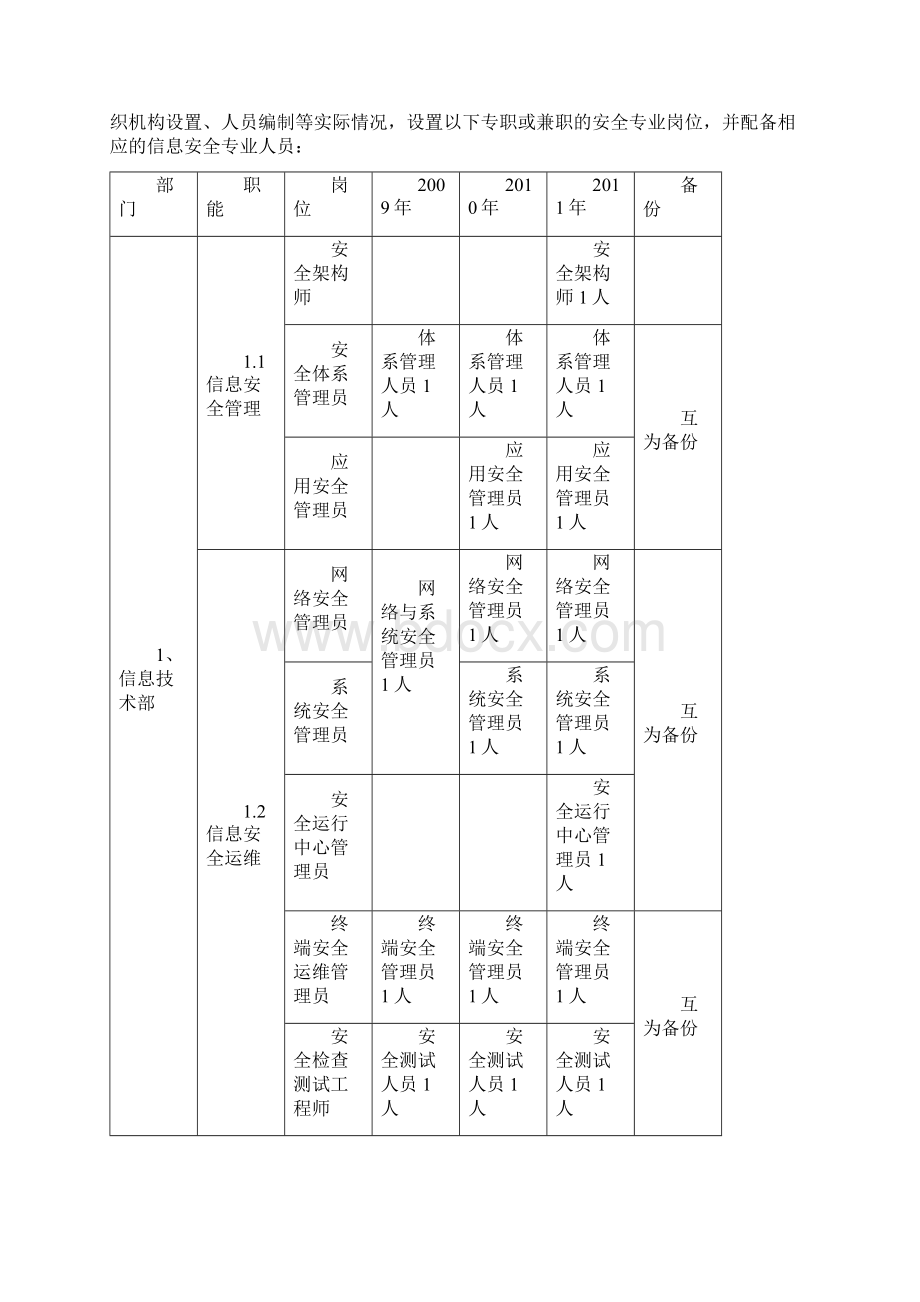 信息安全体系框架设计报告.docx_第2页