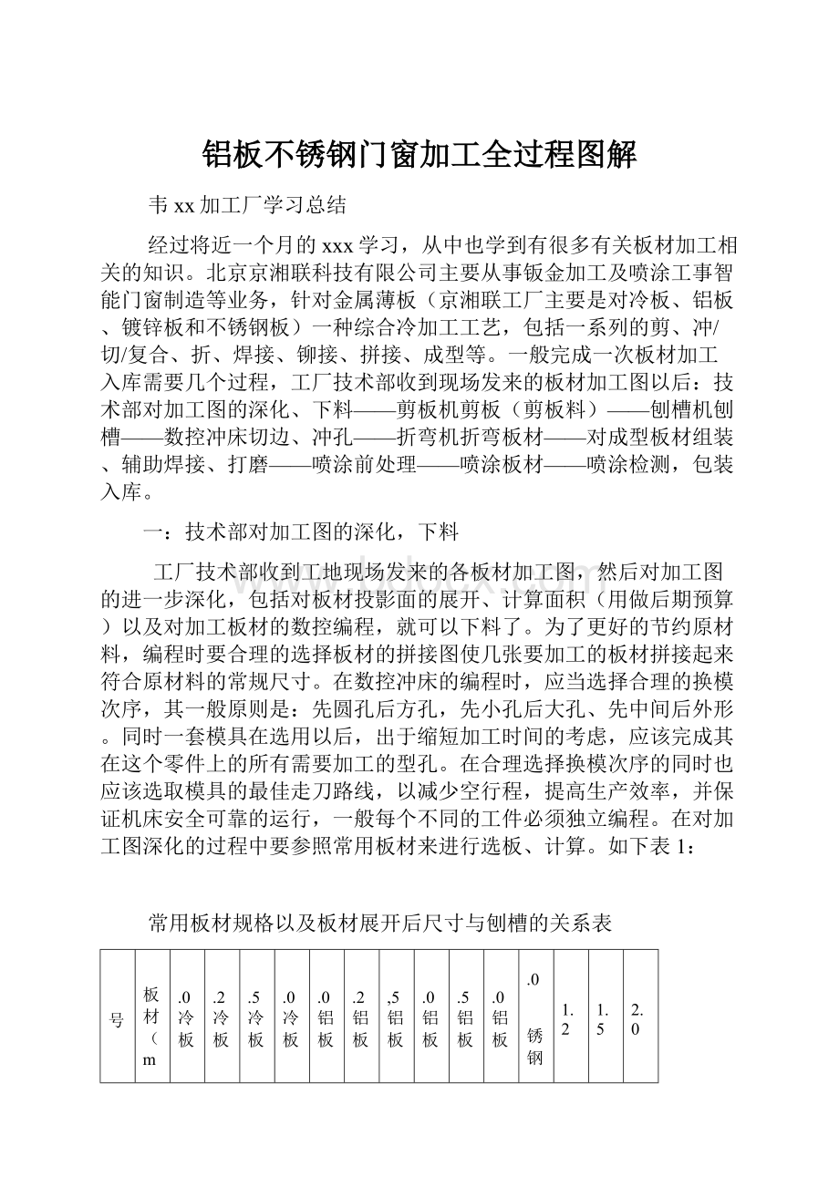 铝板不锈钢门窗加工全过程图解.docx_第1页