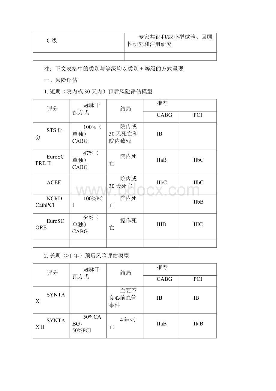 ESC心肌血运重建指南Word文档格式.docx_第2页