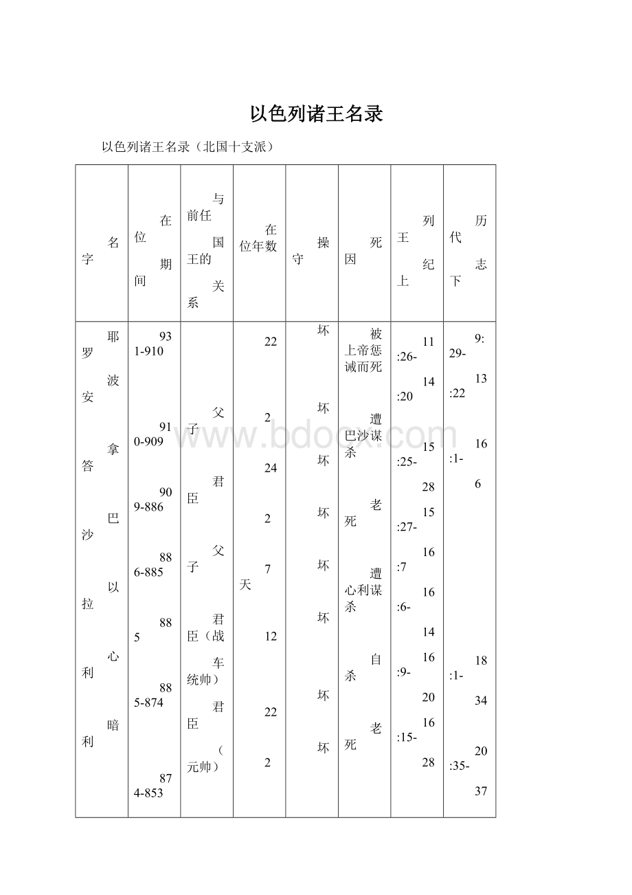 以色列诸王名录Word格式文档下载.docx