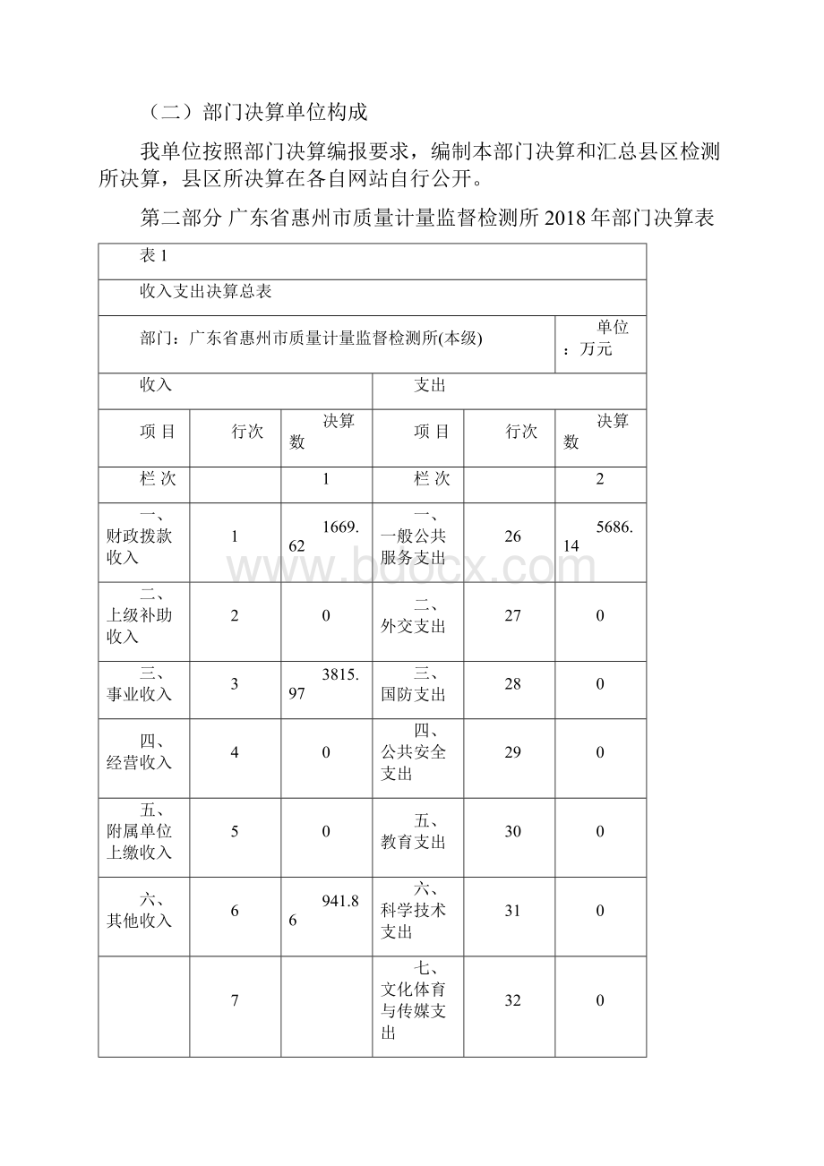 广东省惠州市质量计量监督检测所Word格式文档下载.docx_第2页