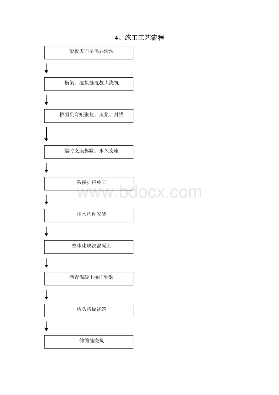 最新桥面铺装及附属设施施工方案.docx_第3页