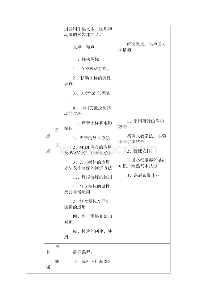 阿克苏职业技术学院理论课学期授课计划authorwareWord文件下载.docx_第2页