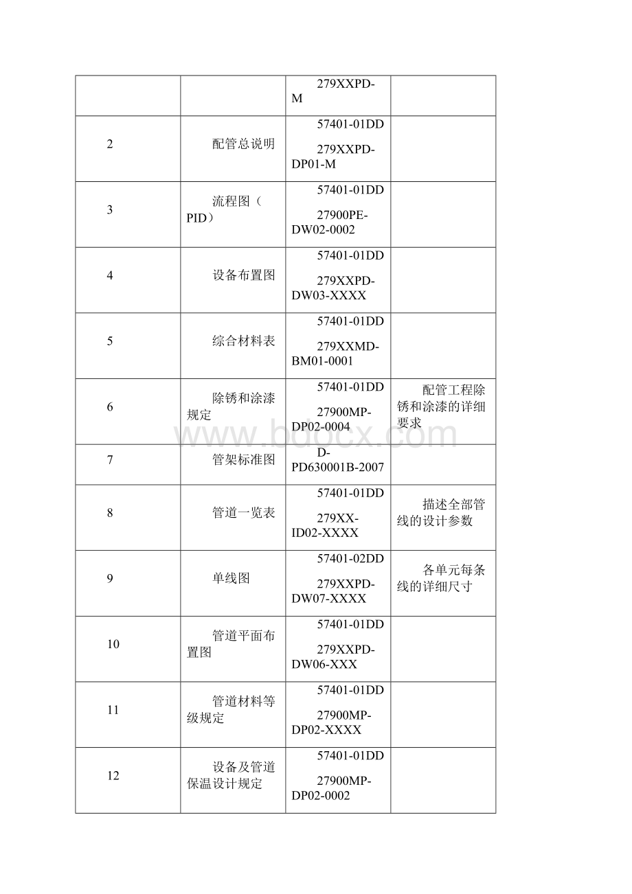 工艺管道配管手册.docx_第2页