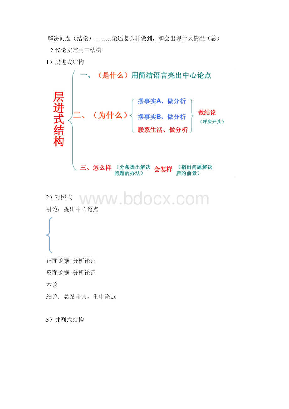 高三作文课作文框架结构讲义教学文稿Word下载.docx_第3页