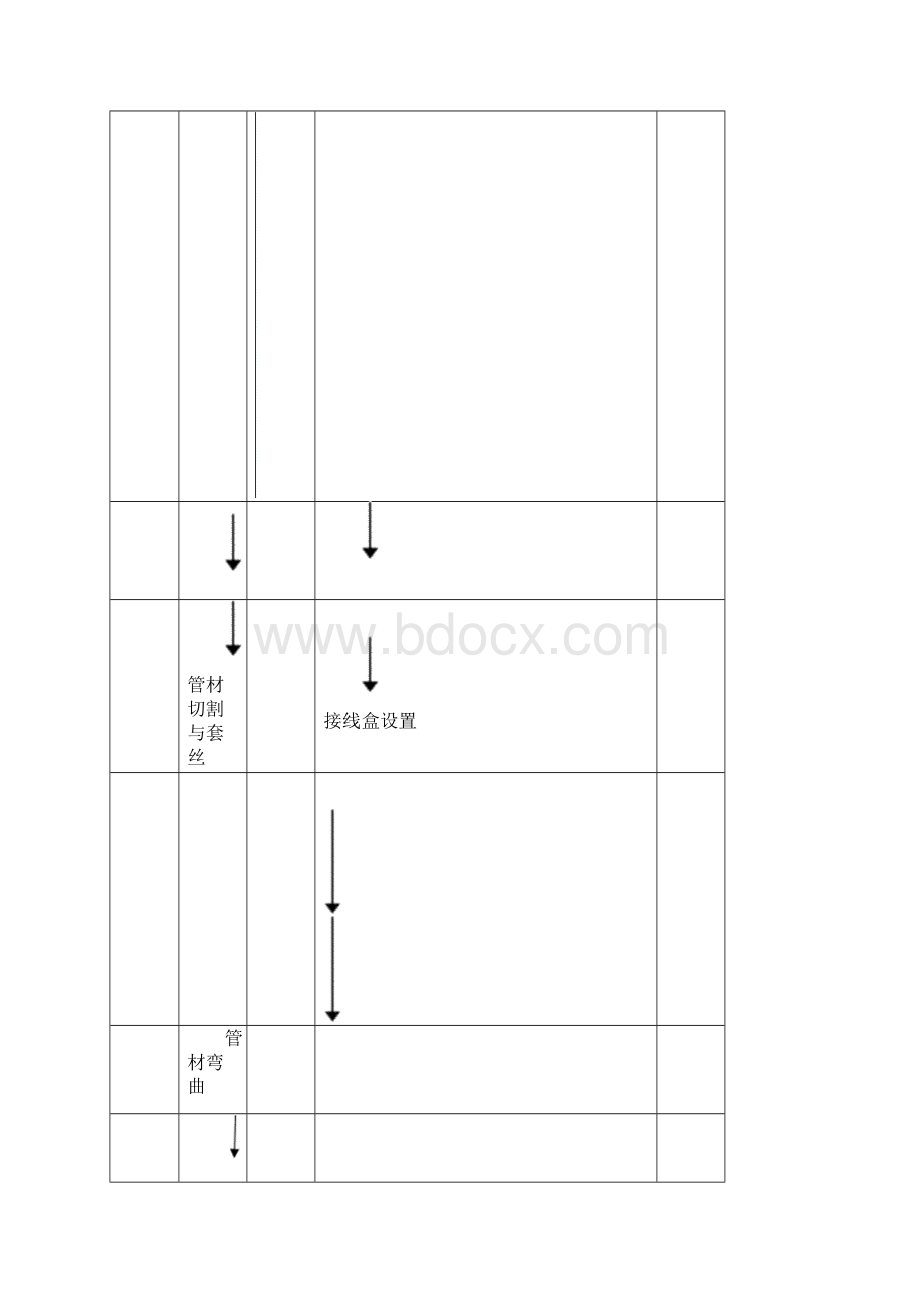 33电线配管工程安装施工工艺.docx_第2页